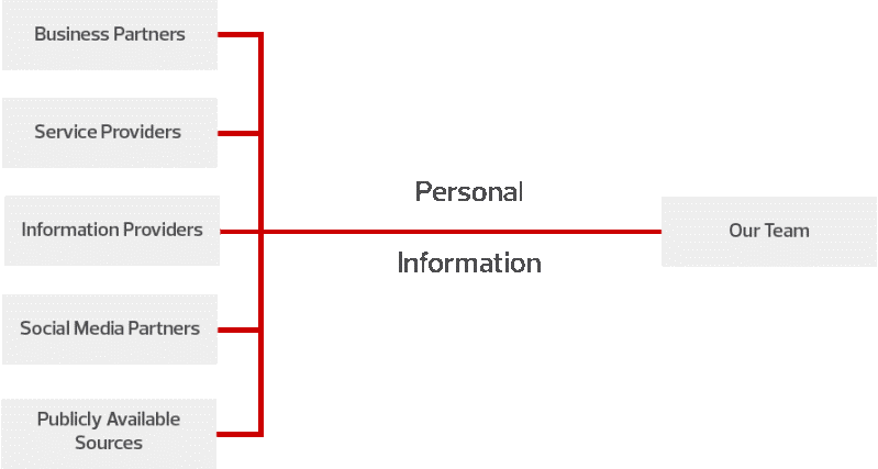 flowchart