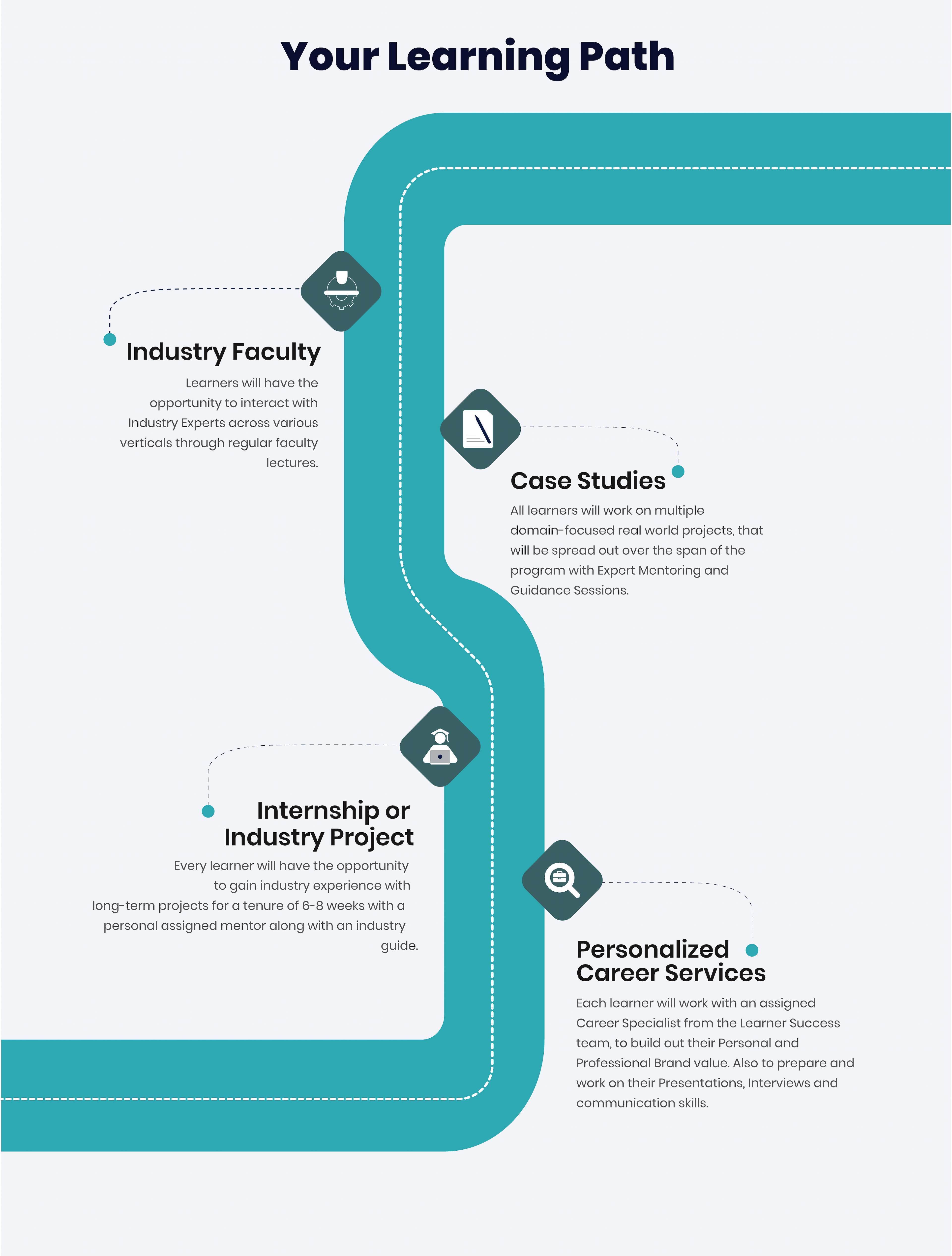 roadmap